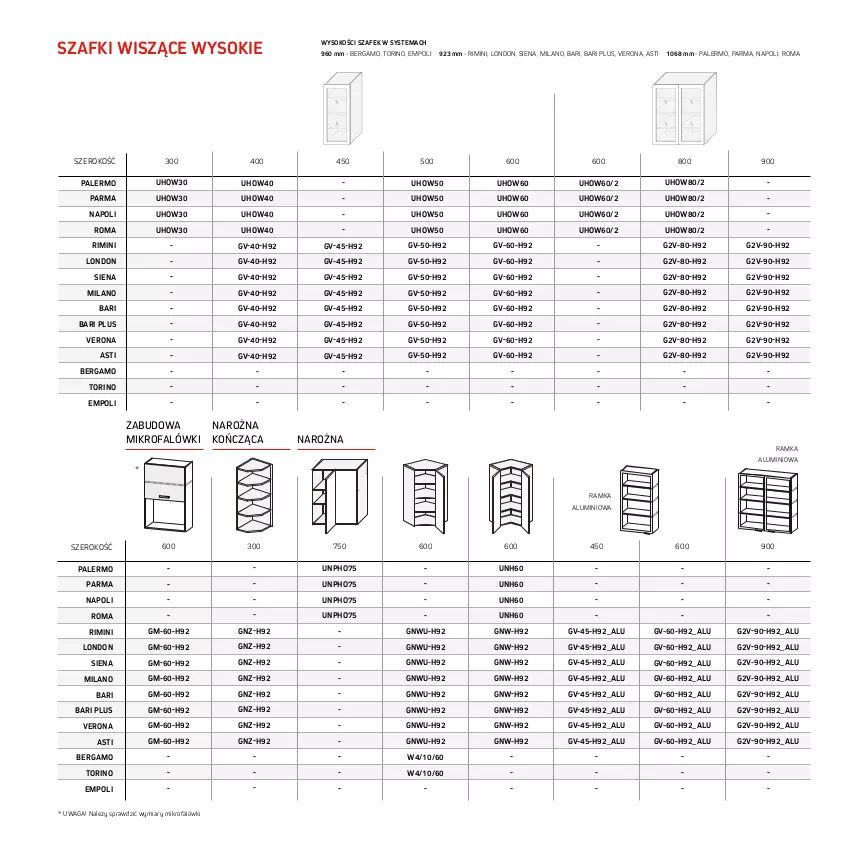 Gazetka promocyjna Komfort - Katalog kuchnie - ważna 01.01 do 31.12.2022 - strona 84 - produkty: Fa, Ramka, Sok, Waga