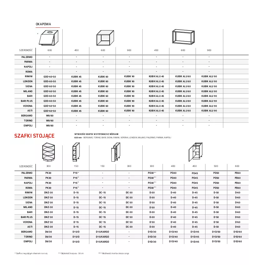 Gazetka promocyjna Komfort - Katalog kuchnie - ważna 01.01 do 31.12.2022 - strona 85 - produkty: Kosz, Okap, Sok, Szafka