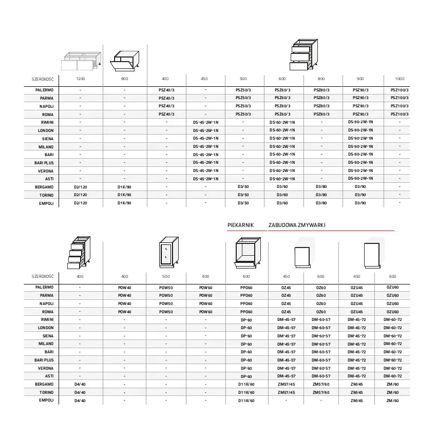 Gazetka promocyjna Komfort - Katalog kuchnie - ważna 01.01 do 31.12.2022 - strona 87 - produkty: Piekarnik, Zmywarki