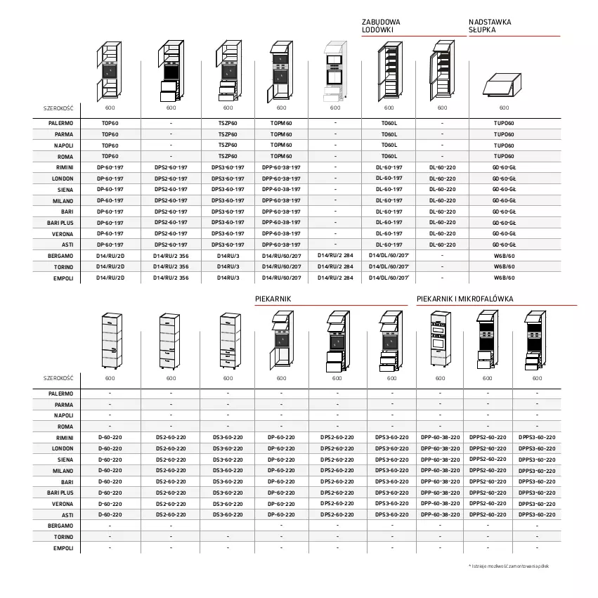 Gazetka promocyjna Komfort - Katalog kuchnie - ważna 01.01 do 31.12.2022 - strona 89 - produkty: Fa, Piekarnik, Top