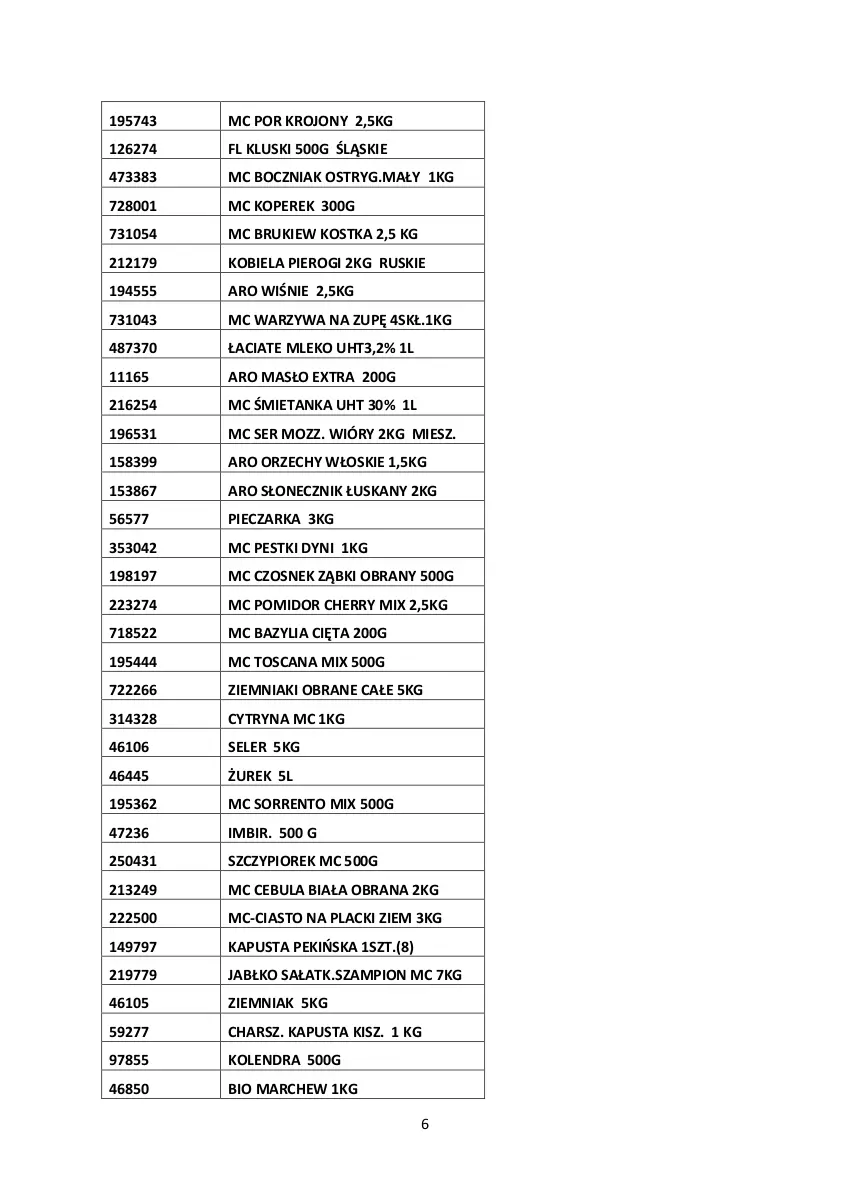 Gazetka promocyjna Makro - [Oferta specjalna] PrzyGOTUJ apetyczne menu! - ważna 01.03 do 31.03.2022 - strona 122 - produkty: Bazyl, Bazylia, Boczniak, Cebula, Cebula biała, Czosnek, Imbir, Kolendra, Lack, Masło, Mleko, Orzechy włoskie, Pestki dyni, Piec, Pieczarka, Pierogi, Por, Sałat, Ser, Szampion, Warzywa, Ziemniaki
