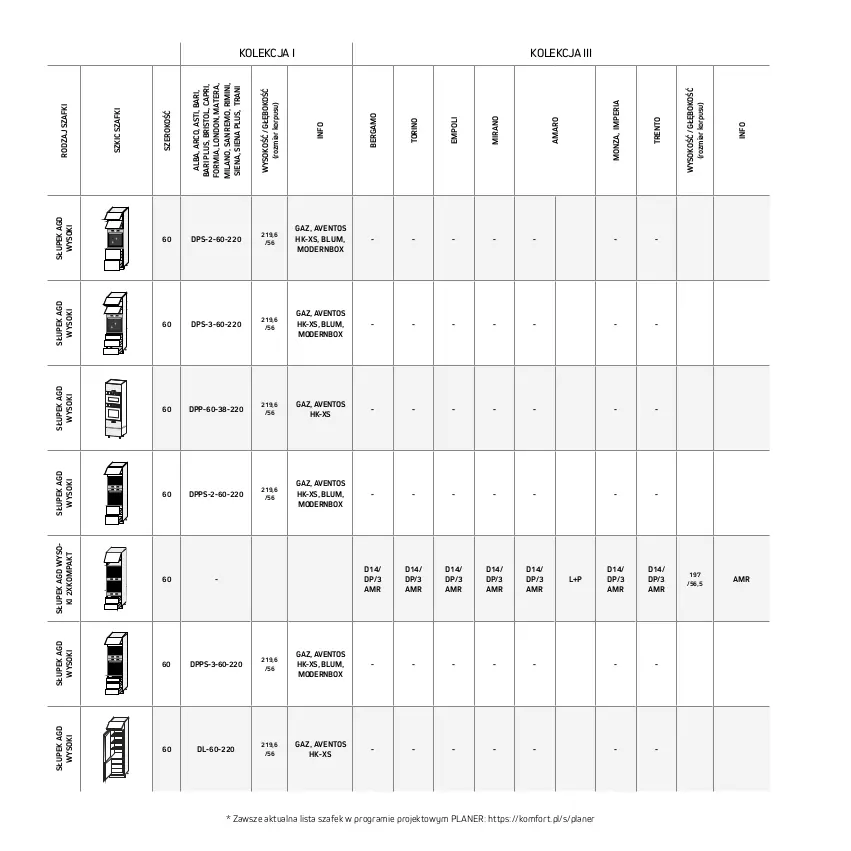 Gazetka promocyjna Komfort - Katalog kuchnie - ważna 01.05 do 30.09.2023 - strona 100 - produkty: Avent, Gra, Słupek, Sok, Tera, Tran