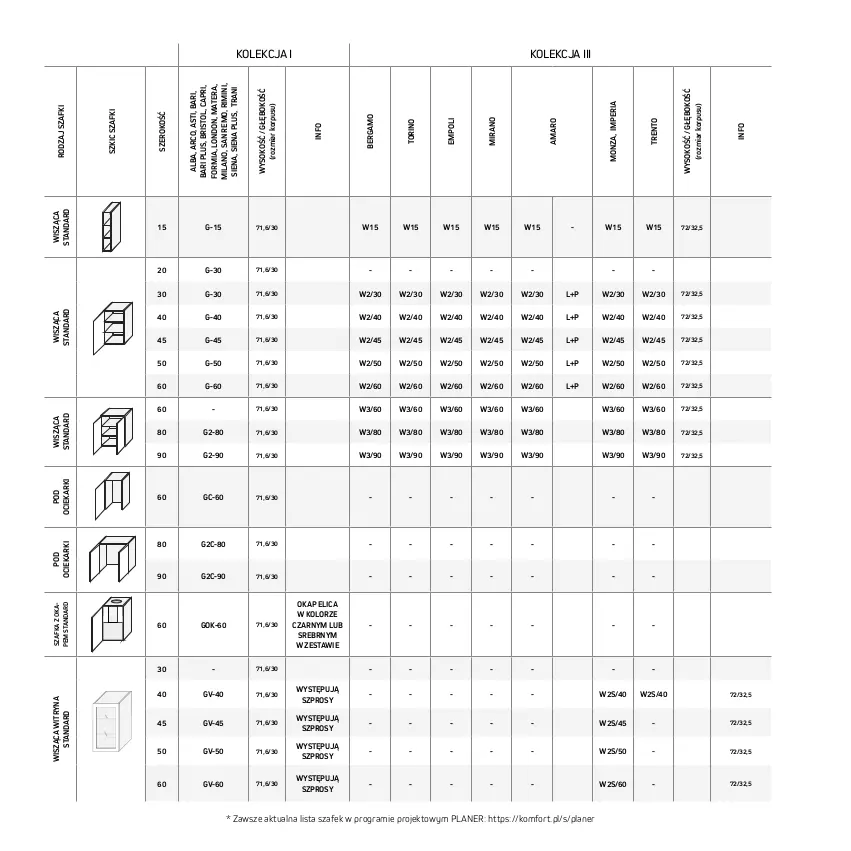 Gazetka promocyjna Komfort - Katalog kuchnie - ważna 01.05 do 30.09.2023 - strona 88 - produkty: Gra, Okap, Sok, Szafka, Tera, Tran, Witryna