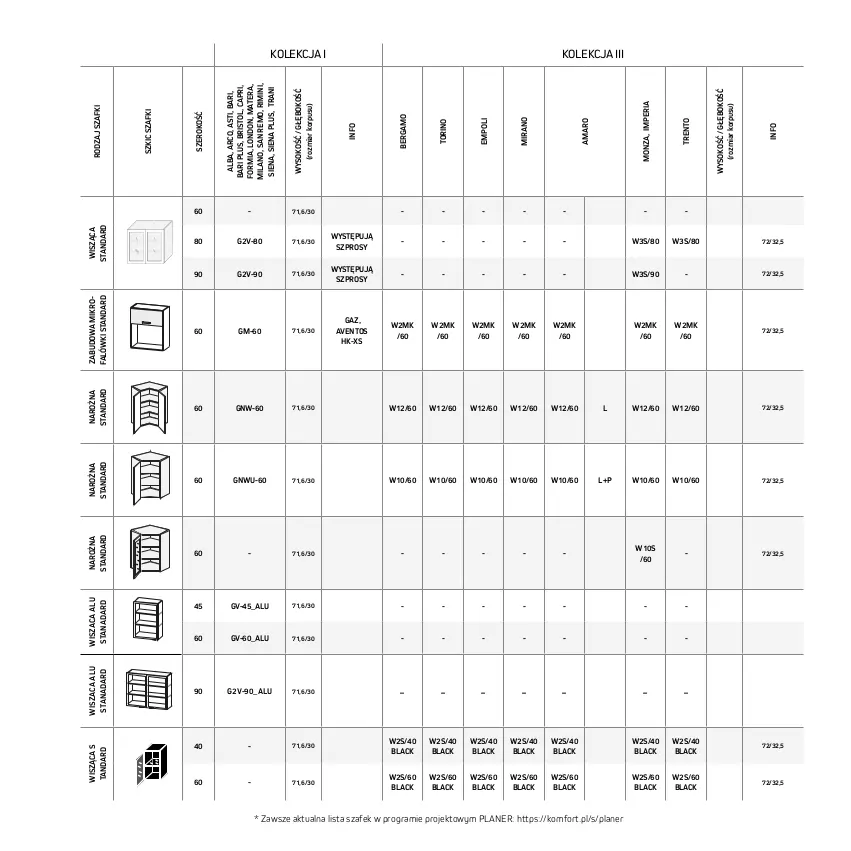 Gazetka promocyjna Komfort - Katalog kuchnie - ważna 01.05 do 30.09.2023 - strona 89 - produkty: Avent, Fa, Gra, Lack, Sok, Tera, Tran