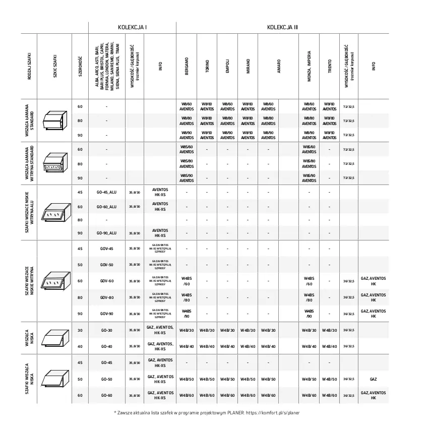 Gazetka promocyjna Komfort - Katalog kuchnie - ważna 01.05 do 30.09.2023 - strona 90 - produkty: Avent, Gra, Sok, Tera, Tran, Witryna