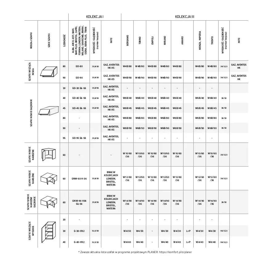Gazetka promocyjna Komfort - Katalog kuchnie - ważna 01.05 do 30.09.2023 - strona 91 - produkty: Avent, Gra, Sok, Tera, Tran