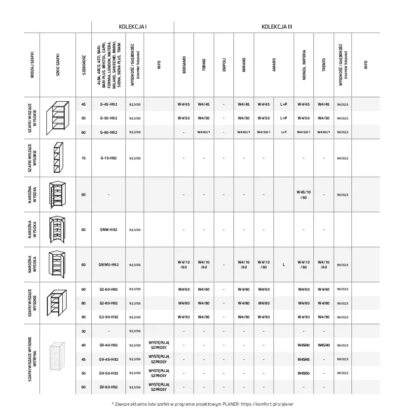 Gazetka promocyjna Komfort - Katalog kuchnie - ważna 01.05 do 30.09.2023 - strona 92 - produkty: Gra, Sok, Tera, Tran, Witryna