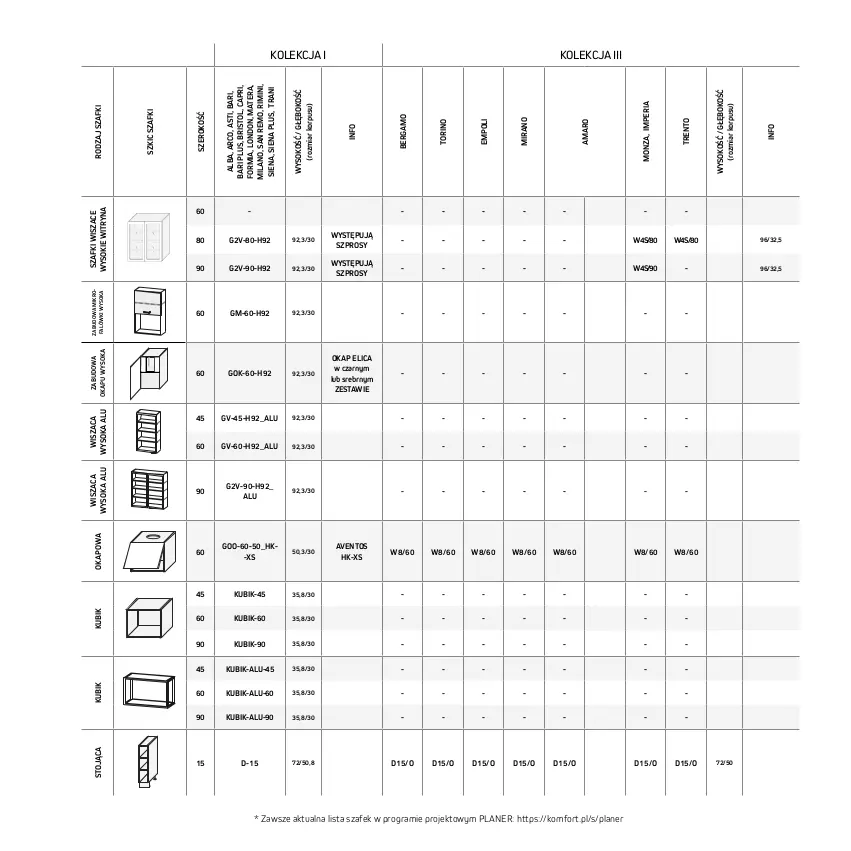 Gazetka promocyjna Komfort - Katalog kuchnie - ważna 01.05 do 30.09.2023 - strona 93 - produkty: Avent, Fa, Gra, Okap, Sok, Tera, Tran, Witryna
