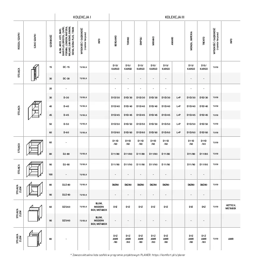 Gazetka promocyjna Komfort - Katalog kuchnie - ważna 01.05 do 30.09.2023 - strona 94 - produkty: Gra, Sok, Tera, Tran, Zlew