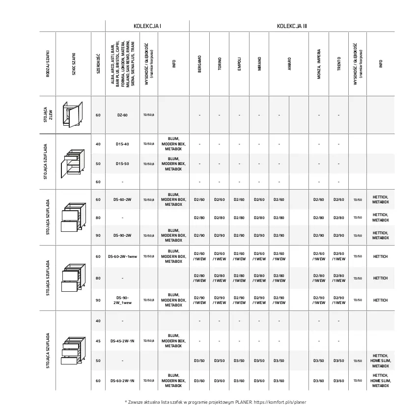 Gazetka promocyjna Komfort - Katalog kuchnie - ważna 01.05 do 30.09.2023 - strona 95 - produkty: Gra, Sok, Tera, Tran, Zlew