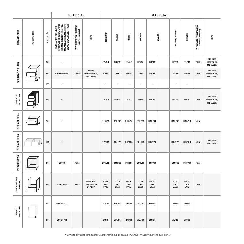 Gazetka promocyjna Komfort - Katalog kuchnie - ważna 01.05 do 30.09.2023 - strona 96 - produkty: Gra, Piekarnik, Sok, Tera, Tran, Zmywarki