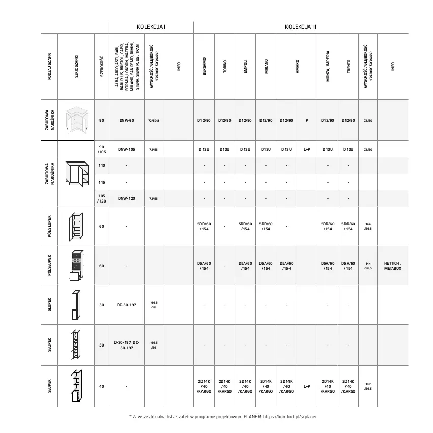 Gazetka promocyjna Komfort - Katalog kuchnie - ważna 01.05 do 30.09.2023 - strona 97 - produkty: Gra, Narożnik, Półsłupek, Słupek, Sok, Tera, Tran