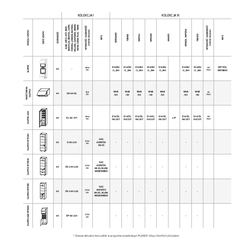 Gazetka promocyjna Komfort - Katalog kuchnie - ważna 01.05 do 30.09.2023 - strona 99 - produkty: Avent, Gra, Słupek, Słupek wysoki, Sok, Tera, Tran