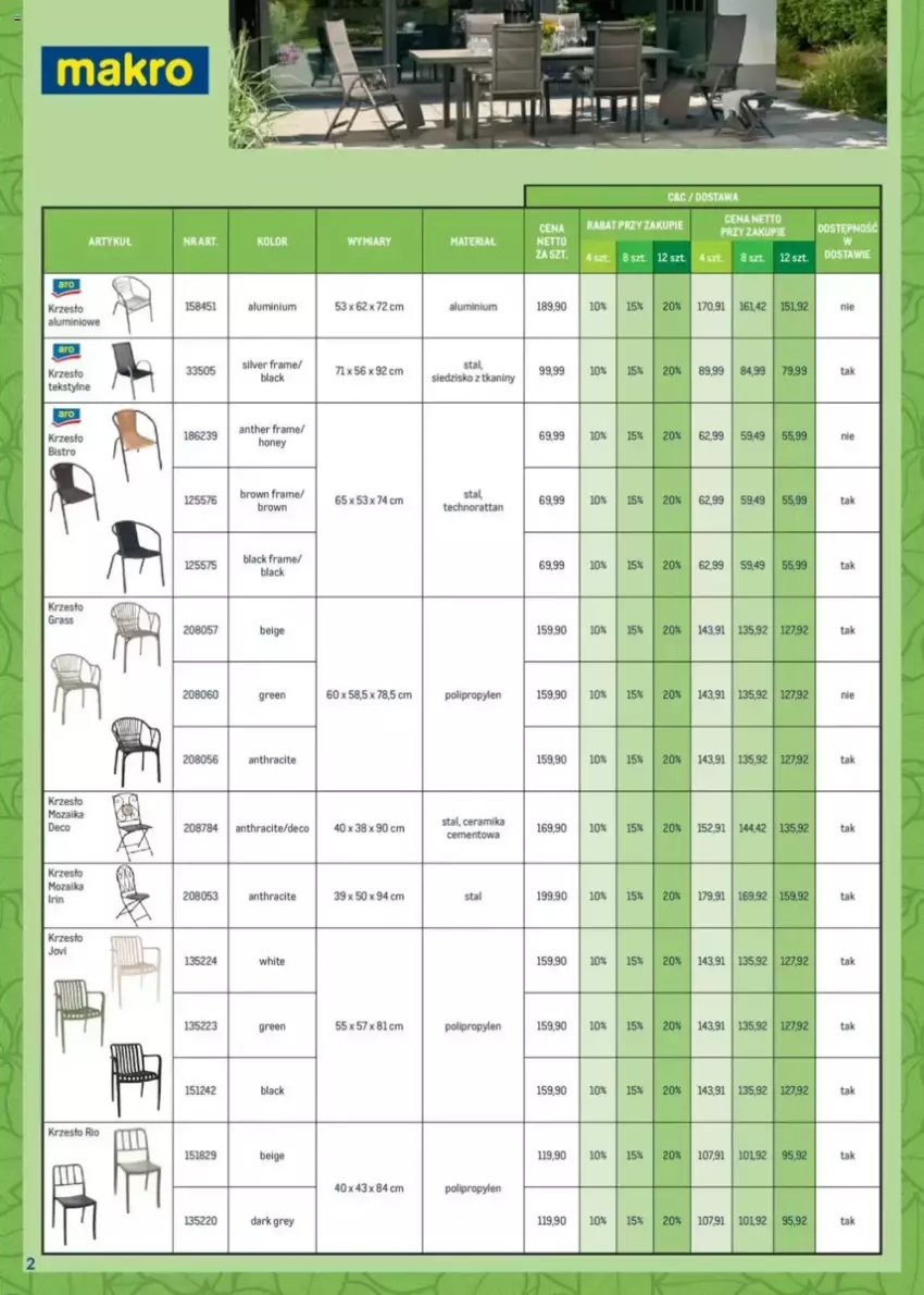 Gazetka promocyjna Makro - ważna 17.03 do 30.04.2025 - strona 2 - produkty: Cement, Krzesło, Lack, Siedzisko