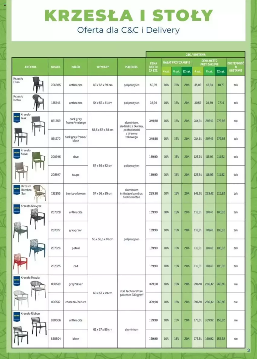 Gazetka promocyjna Makro - ważna 17.03 do 30.04.2025 - strona 3 - produkty: Gres