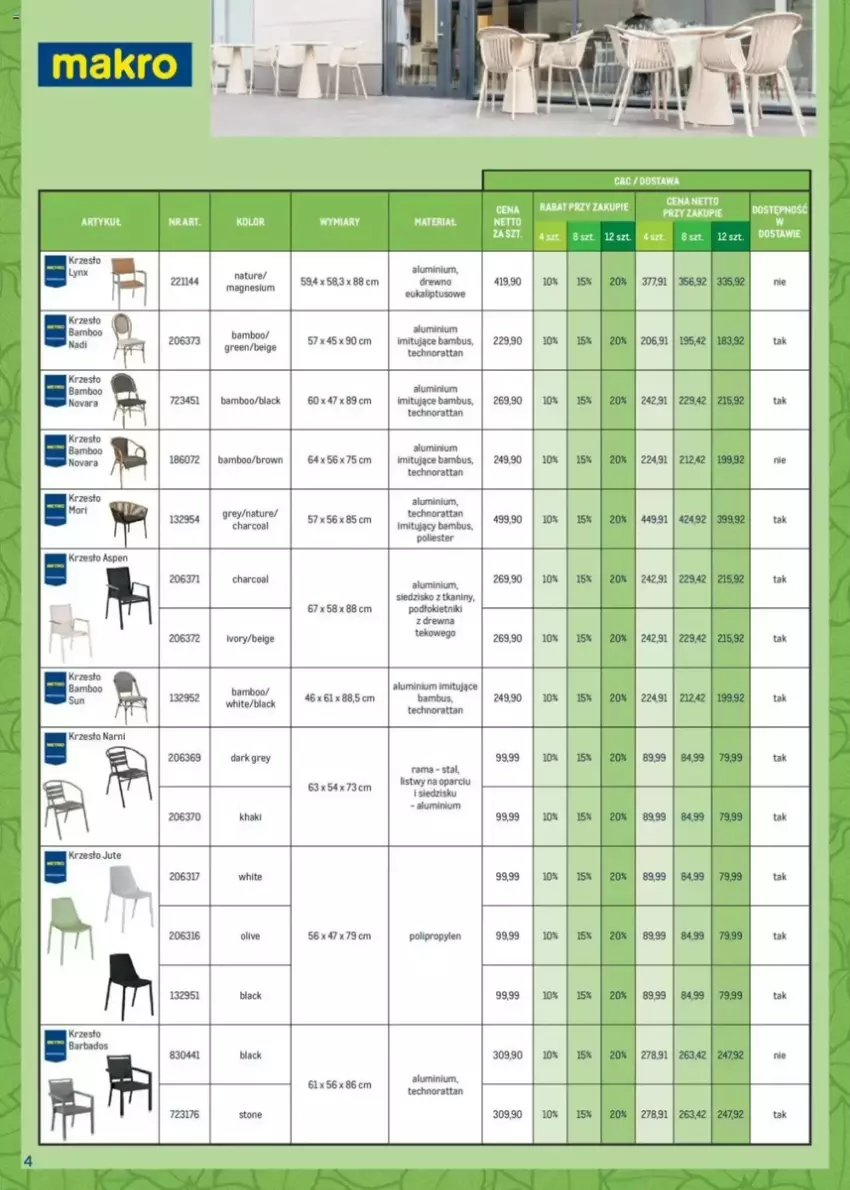 Gazetka promocyjna Makro - ważna 17.03 do 30.04.2025 - strona 4 - produkty: Krzesło, Lack, LG, Rama, Siedzisko