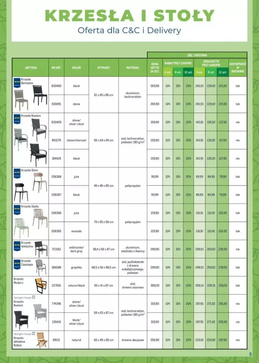 Gazetka promocyjna Makro - ważna 17.03 do 30.04.2025 - strona 5 - produkty: Fa