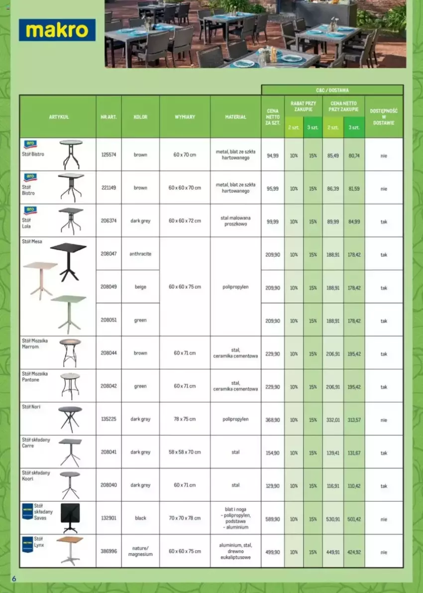 Gazetka promocyjna Makro - ważna 17.03 do 30.04.2025 - strona 6 - produkty: Cement, Fa, Gra, Stół