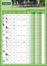 Gazetka promocyjna Makro - Gazetka - ważna od 30.04 do 30.04.2025 - strona 2 - produkty: Lack, Krzesło, Siedzisko, Cement