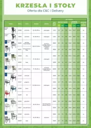 Gazetka promocyjna Makro - Gazetka - ważna od 30.04 do 30.04.2025 - strona 3 - produkty: Gres