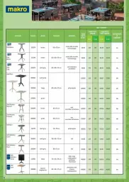 Gazetka promocyjna Makro - Gazetka - ważna od 30.04 do 30.04.2025 - strona 6 - produkty: Gra, Stół, Cement, Fa