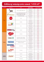 Gazetka promocyjna Selgros - Bonus za zakupy - Gazetka - ważna od 17.05 do 17.05.2023 - strona 3 - produkty: Goplana, Tchibo, Princessa, Prymat, Kucharek, Jutrzenka, Cafissimo, Jeżyki, Dr Gerard, Kawa, Chupa Chups, Lion, Lack, LANA, Grześki, Prima, Crunchips, Lavazza, Davidoff, Jacobs, Tassimo, Fa