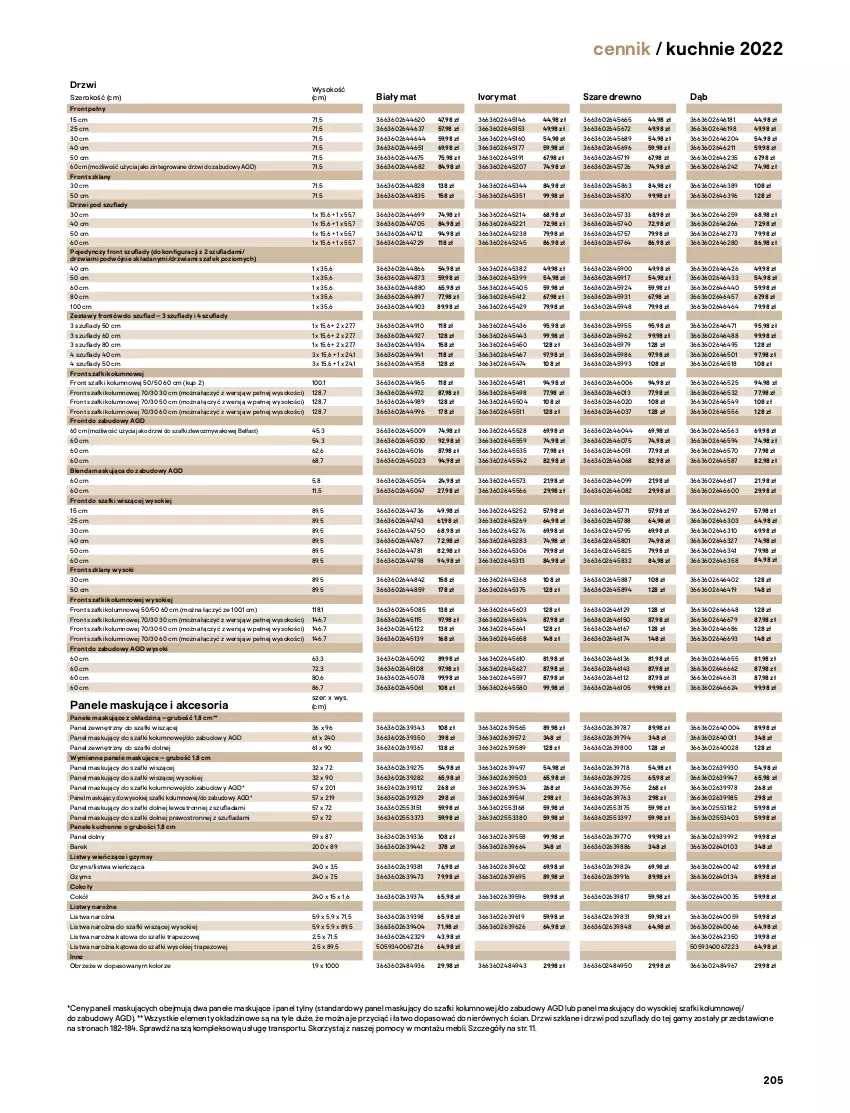 Gazetka promocyjna Castorama - Katalog kuchnie 2022 - ważna 01.04 do 31.12.2022 - strona 205 - produkty: Drzwi, Fa, Listwa, Piekarnik, Por, Sok, Sport, Tran, Zlew, Zlewozmywak