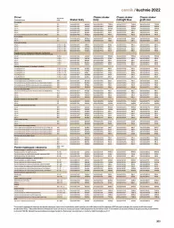Gazetka promocyjna Castorama - Katalog kuchnie 2022 - Gazetka - ważna od 31.12 do 31.12.2022 - strona 203 - produkty: Sok, Por, Gra, Zlew, Granat, Zlewozmywak, Tran, Sport, Piekarnik, Drzwi, Listwa, Fa