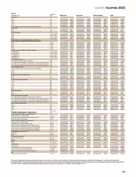 Gazetka promocyjna Castorama - Katalog kuchnie 2022 - Gazetka - ważna od 31.12 do 31.12.2022 - strona 205 - produkty: Sok, Por, Zlew, Zlewozmywak, Tran, Sport, Piekarnik, Drzwi, Listwa, Fa