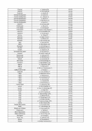 Gazetka promocyjna Lidl - Zbiórka żywności Caritas Polska - Gazetka - ważna od 23.09 do 23.09.2220 - strona 2 - produkty: Gra, Szal, Kosz, Leon, Podlaski, Oleo, Monte, Fa