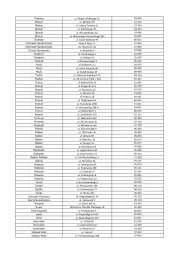Gazetka promocyjna Lidl - Zbiórka żywności Caritas Polska - Gazetka - ważna od 23.09 do 23.09.2220 - strona 3 - produkty: Kujawski, Top, Sos, Koc, BIC, Róża, Karp, Podlaski, Fa