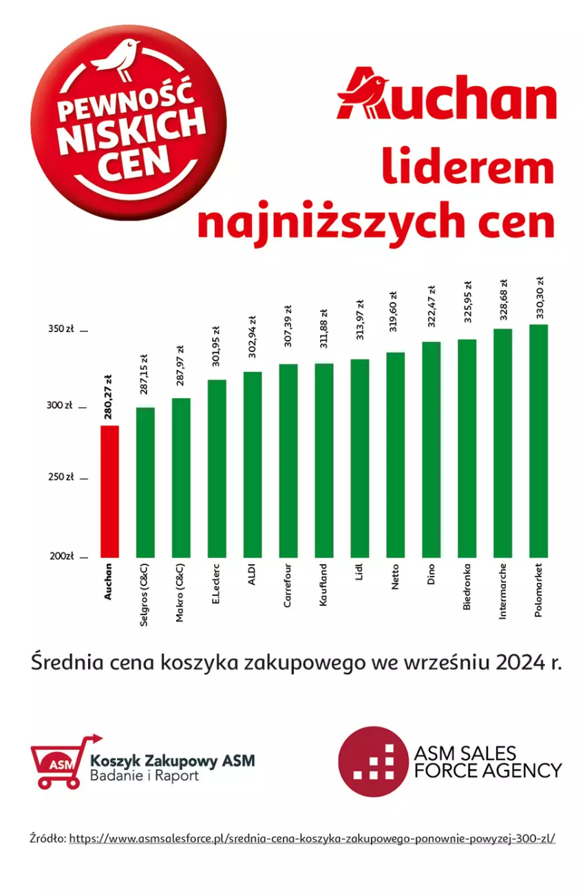 Gazetka promocyjna Auchan - Pewność Niskich Cen Hipermarket - ważna 07.11 do 13.11.2024 - strona 42 - produkty: Kosz