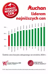 Gazetka promocyjna Auchan - Pewność Niskich Cen Hipermarket - Gazetka - ważna od 13.11 do 13.11.2024 - strona 42 - produkty: Kosz
