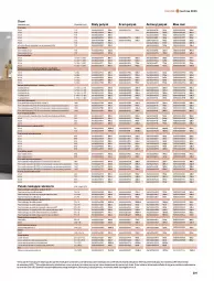 Gazetka promocyjna Castorama - Gazetka - ważna od 31.12 do 31.12.2023 - strona 231 - produkty: Sok, Por, Zlew, Zlewozmywak, Klej, Tran, Sport, Piekarnik, Drzwi, Listwa, Fa