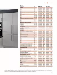 Gazetka promocyjna Castorama - Gazetka - ważna od 31.12 do 31.12.2023 - strona 233 - produkty: Sok, Por, Zlew, Zlewozmywak, Klej, Tran, Sport, Piekarnik, Drzwi, Listwa, Fa