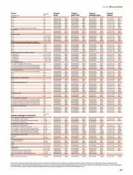 Gazetka promocyjna Castorama - Gazetka - ważna od 31.12 do 31.12.2023 - strona 237 - produkty: Sok, Por, Gra, Zlew, Zlewozmywak, Tran, Sport, Piekarnik, Drzwi, Listwa, Fa