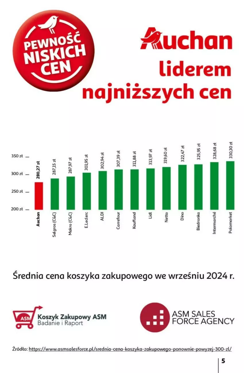 Gazetka promocyjna Auchan - ważna 12.12 do 18.12.2024 - strona 45 - produkty: Kosz