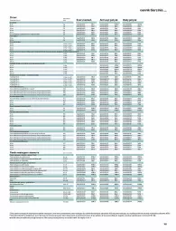 Gazetka promocyjna Castorama - Katalog Kuchnie 2021 - Gazetka - ważna od 31.12 do 31.12.2021 - strona 191 - produkty: Sok, Por, Zlew, Zlewozmywak, Klej, Tran, Sport, Piekarnik, Drzwi, Listwa, Fa