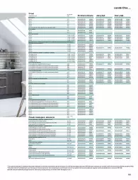 Gazetka promocyjna Castorama - Katalog Kuchnie 2021 - Gazetka - ważna od 31.12 do 31.12.2021 - strona 193 - produkty: Sok, Por, Zlew, Zlewozmywak, Chia, Klej, Tran, Sport, Piekarnik, Drzwi, Listwa, Fa