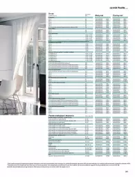 Gazetka promocyjna Castorama - Katalog Kuchnie 2021 - Gazetka - ważna od 31.12 do 31.12.2021 - strona 197 - produkty: Sok, Por, Zlew, Zlewozmywak, Tran, Sport, Piekarnik, Drzwi, Listwa, Fa