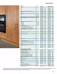 Gazetka promocyjna Castorama - Katalog Kuchnie 2021 - Gazetka - ważna od 31.12 do 31.12.2021 - strona 203 - produkty: Sok, Por, Zlew, Kuchnia, Zlewozmywak, Tran, Sport, Piekarnik, Drzwi, Listwa, Fa