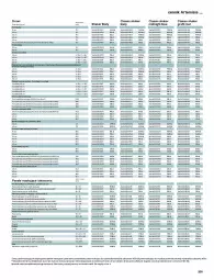 Gazetka promocyjna Castorama - Katalog Kuchnie 2021 - Gazetka - ważna od 31.12 do 31.12.2021 - strona 205 - produkty: Sok, Por, Gra, Zlew, Granat, Zlewozmywak, Tran, Sport, Piekarnik, Drzwi, Listwa, Fa
