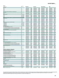 Gazetka promocyjna Castorama - Katalog Kuchnie 2021 - Gazetka - ważna od 31.12 do 31.12.2021 - strona 207 - produkty: Sok, Por, Zlew, Zlewozmywak, Tran, Sport, Piekarnik, Drzwi, Listwa, Fa