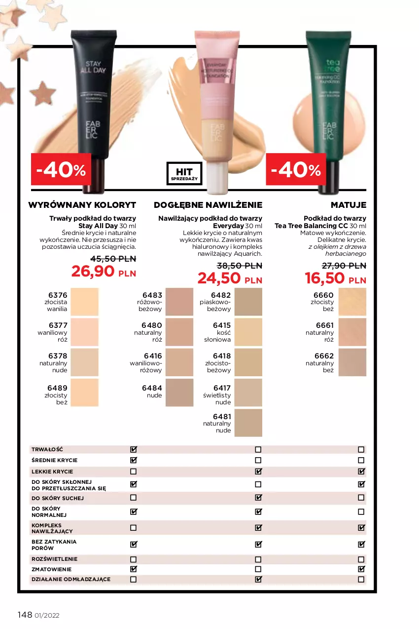 Gazetka promocyjna Faberlic - ważna 27.12.2022 do 16.01.2023 - strona 148 - produkty: Olej, Podkład, Podkład do twarzy, Por, Tea tree