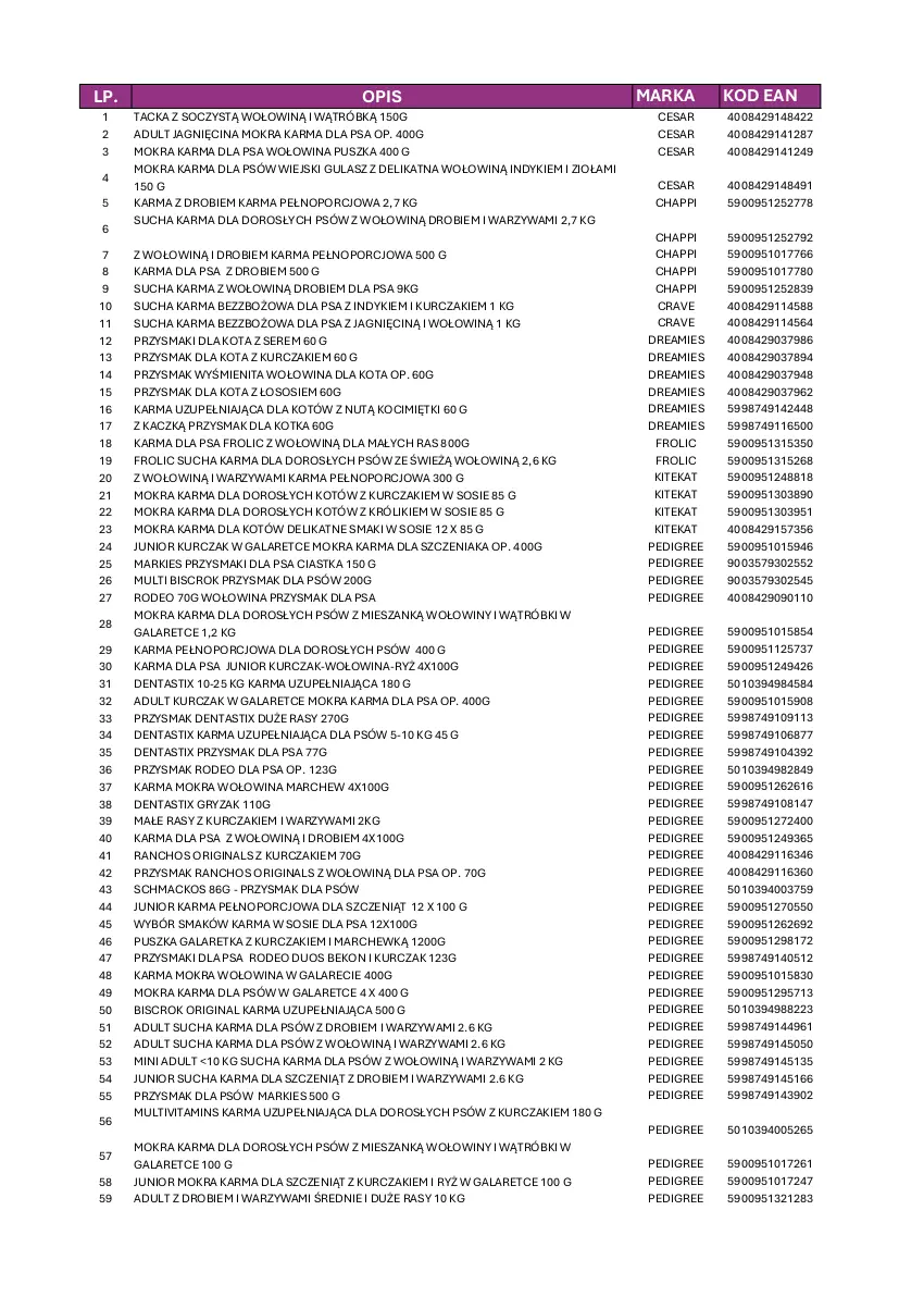Gazetka promocyjna Intermarche - Pedigree i Whiskas - ważna 02.10 do 15.10.2025 - strona 3 - produkty: Beko, Chappi, Ciastka, Gala, Galaretka, Gin, Gry, KiteKat, Koc, Królik, Kurczak, Mokra karma, Pedigree, Por, Przysmak dla kota, Przysmak dla psa, Przysmaki, Ryż, Ser, Sos, Sucha karma, Warzywa, Wołowina