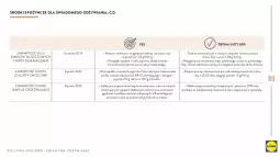 Gazetka promocyjna Lidl - Polityka zakupów - Gazetka - ważna od 31.12 do 31.12.2030 - strona 89 - produkty: Top, Jogurt, Chipsy, Napoje, Pilos, Olej słonecznikowy, Olej