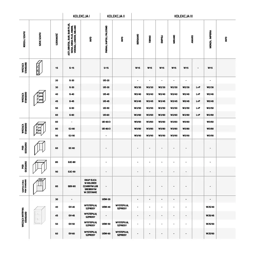 Gazetka promocyjna Komfort - Katalog kuchnie - ważna 19.01 do 31.12.2022 - strona 82 - produkty: Okap, Szafka, Witryna