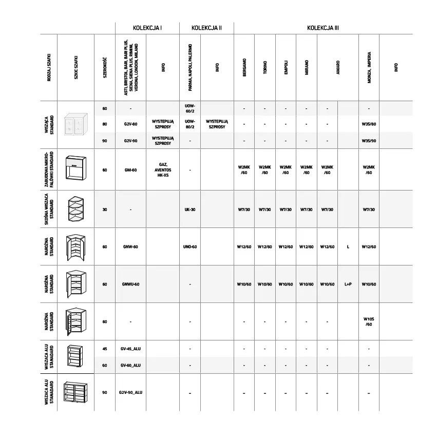 Gazetka promocyjna Komfort - Katalog kuchnie - ważna 19.01 do 31.12.2022 - strona 83 - produkty: Avent, Fa