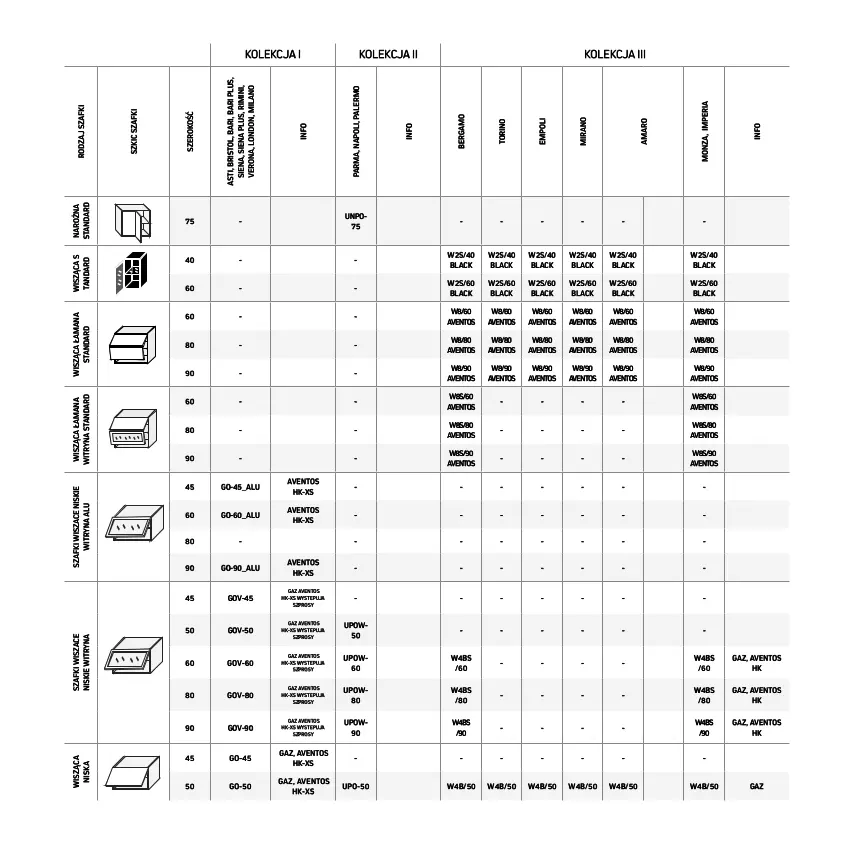 Gazetka promocyjna Komfort - Katalog kuchnie - ważna 19.01 do 31.12.2022 - strona 84 - produkty: Avent, Lack, Witryna