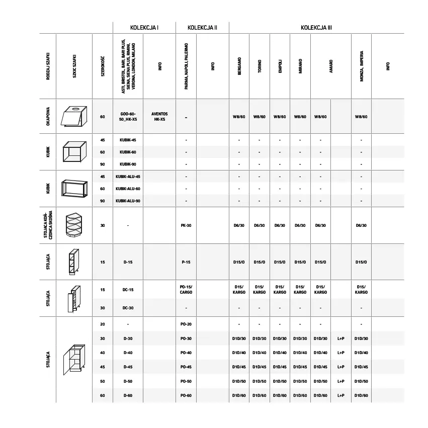 Gazetka promocyjna Komfort - Katalog kuchnie - ważna 19.01 do 31.12.2022 - strona 87 - produkty: Avent, Okap
